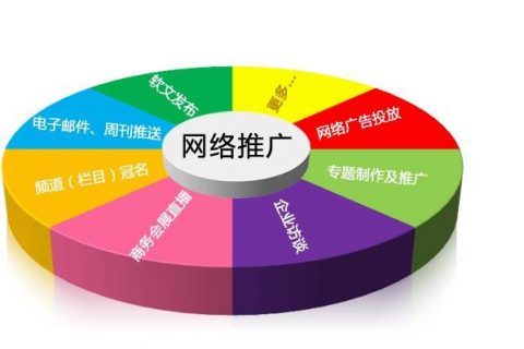 律师如何通过大数据营销？